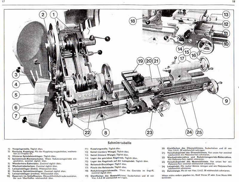 Myford-Super-7-#10